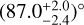 $\[\left(87.0_{-2.4}^{+2.0}\right)^{\circ}\]$