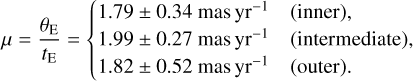 $\[\mu=\frac{\theta_{\mathrm{E}}}{t_{\mathrm{E}}}= \begin{cases}1.79 \pm 0.34 \mathrm{~mas} \mathrm{~yr}^{-1} & \text { (inner), } \\ 1.99 \pm 0.27 \mathrm{~mas} \mathrm{~yr}^{-1} & \text { (intermediate), } \\ 1.82 \pm 0.52 \mathrm{~mas} \mathrm{~yr}^{-1} & \text { (outer). }\end{cases}\]$