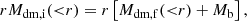 $$ \begin{aligned} r M_{\rm dm,i}({<}r) = r\left[M_{\rm dm,f}({ < }r) + M_{\rm b}\right], \end{aligned} $$