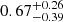 $ 0.67^{+0.26}_{-0.39} $