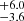 $ ^{+6.0}_{-3.6} $