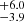 $ ^{+6.0}_{-3.9} $