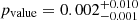 $ p_{\mathrm{value}}=0.002_{-0.001}^{+0.010} $
