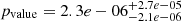 $ p_{\mathrm{value}}= 2.3e-06_{-2.1e-06}^{+2.7e-05} $