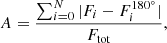 $$ \begin{aligned} A = \frac{\sum _{i=0}^{N} \vert F_{i} - F_{i}^{180^{\circ }}\vert }{F_{\rm tot}}, \end{aligned} $$