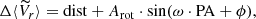 $$ \begin{aligned} \Delta \langle \widetilde{V}_{r}\rangle = \mathrm{dist} + A_{\mathrm{rot}} \cdot \sin (\omega \cdot \mathrm{PA} + \phi ), \end{aligned} $$