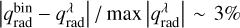 $\left| {q_{{\rm{rad}}}^{{\rm{bin}}} - q_{{\rm{rad}}}^\lambda } \right|/\max \left| {q_{{\rm{rad}}}^\lambda } \right|\~3\% $