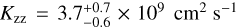 ${K_{{\rm{zz}}}} = 3.7_{ - 0.6}^{ + 0.7} \times {10^9}{\rm{c}}{{\rm{m}}^2}{{\rm{s}}^{ - 1}}$