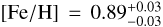 $[{\rm{Fe}}/{\rm{H}}] = 0.89_{ - 0.03}^{ + 0.03}$