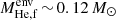 $ M_{\mathrm{He,f}}^{\mathrm{env}}\,{\sim}\,0.12\,M_{\odot} $