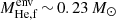 $ M_{\mathrm{He,f}}^{\mathrm{env}}\,{\sim}\,0.23\,M_{\odot} $