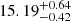 $ 15.19^{+0.64}_{-0.42} $