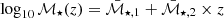 $ \Phi_{M_\star}^\star(z) $