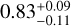 $\[0.83_{-0.11}^{+0.09}\]$