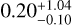 $\[0.20_{-0.10}^{+1.04}\]$