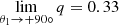 $ \lim\limits_{\theta_1 \rightarrow +90^\circ} q = 0.33 $