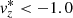 $ {\it v}_z^{*}< -1.0 $