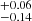 $ ^{+0.06}_{-0.14} $