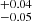 $ ^{+0.04}_{-0.05} $
