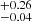 $ ^{+0.26}_{-0.04} $