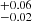 $ ^{+0.06}_{-0.02} $