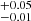 $ ^{+0.05}_{-0.01} $