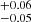 $ ^{+0.06}_{-0.05} $