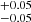 $ ^{+0.05}_{-0.05} $
