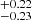 $ ^{+0.22}_{-0.23} $