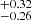 $ ^{+0.32}_{-0.26} $