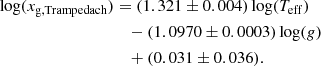 $$ \begin{aligned} \log (x_{\rm g,Trampedach})&= (1.321 \pm 0.004)\log (T_{\rm eff}) \nonumber \\&\quad -(1.0970 \pm 0.0003)\log (g) \nonumber \\&\quad +(0.031 \pm 0.036). \end{aligned} $$