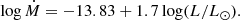 $$ \begin{aligned} \log \dot{M} = -13.83 + 1.7\log (L/L_\odot ){.} \end{aligned} $$