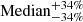 $ \text{ Median}^{+34\%}_{-34\%} $