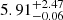 $ 5.91^{+2.47}_{-0.06} $