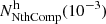 $ N_\mathrm{{NthComp}}^\mathrm{{h}} (10^{-3}) $