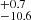 $ ^{+0.7}_{-10.6} $