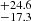 $ ^{+24.6}_{-17.3} $