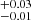 $ ^{+0.03}_{-0.01} $