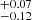 $ ^{+0.07}_{-0.12} $
