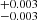 $ ^{+0.003}_{-0.003} $