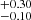 $ ^{+0.30}_{-0.10} $