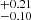 $ ^{+0.21}_{-0.10} $