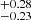 $ ^{+0.28}_{-0.23} $