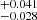 $ ^{+0.041}_{-0.028} $
