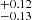$ ^{+0.12}_{-0.13} $