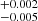 $ ^{+0.002}_{-0.005} $