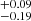 $ ^{+0.09}_{-0.19} $