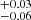 $ ^{+0.03}_{-0.06} $