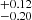 $ ^{+0.12}_{-0.20} $