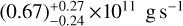 $\[(0.67)_{-0.24}^{+0.27} \times 10^{11} \mathrm{~g} \mathrm{~s}^{-1}\]$